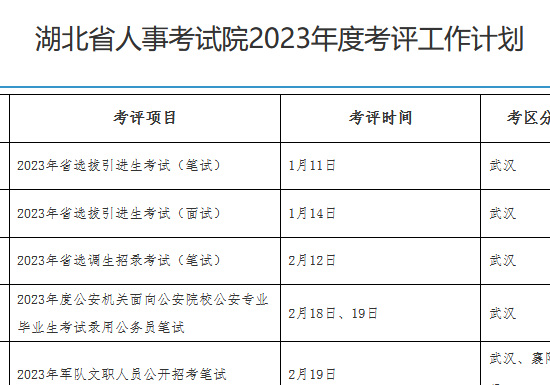 湖北省人事考试院2023年度考评工作计划